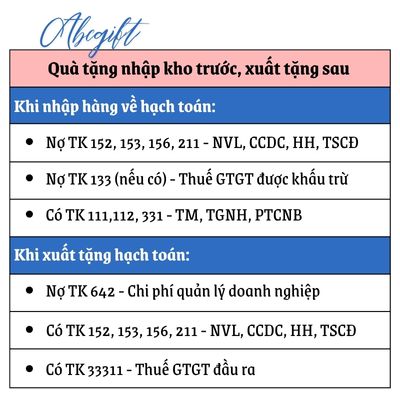 Hạch toán quà tặng trong trường hợp quà tặng nhập kho trước xuất tặng sau