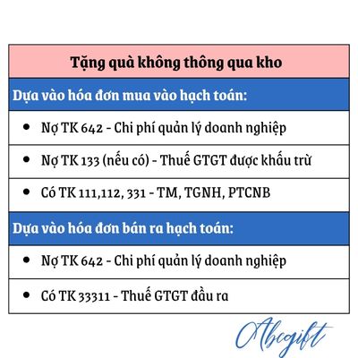 Hạch toán quà tặng nhân viên trong trường hợp tặng quà không thông qua kho