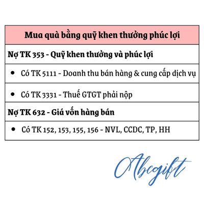 Hạch toán trong trường hợp Công ty mua quà tặng bằng quỹ khen thưởng phúc lợi