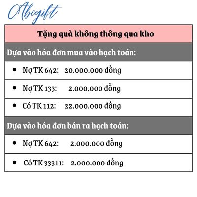 Ví dụ cho trường hợp hạch toán quà tặng nhân viên trong trường hợp tặng quà không thông qua kho